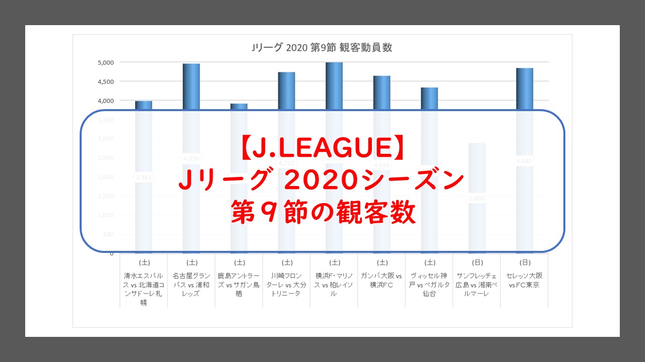 Jリーグ シーズン第9節の観客動員数 08 08 08 09 アメフトおじさん Com