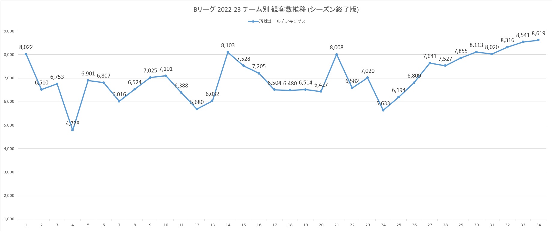 ドラクエ3 ガイドブック